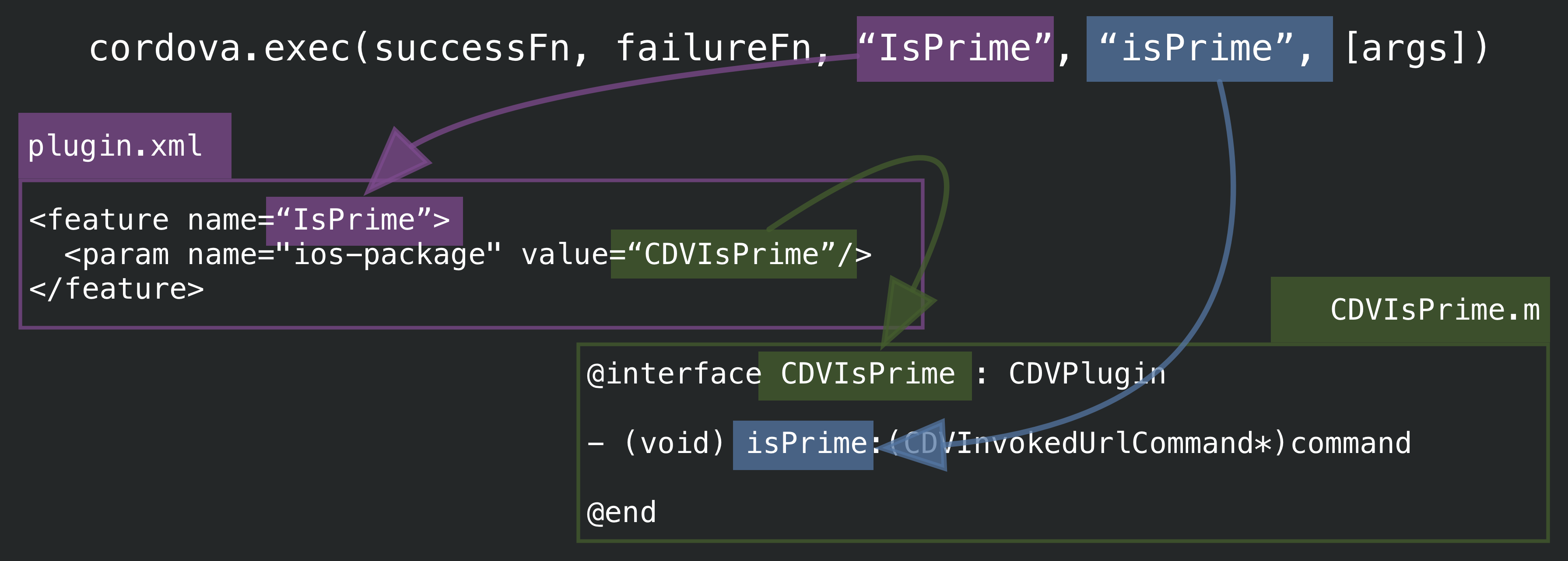 iOS Plugin Class Mapping